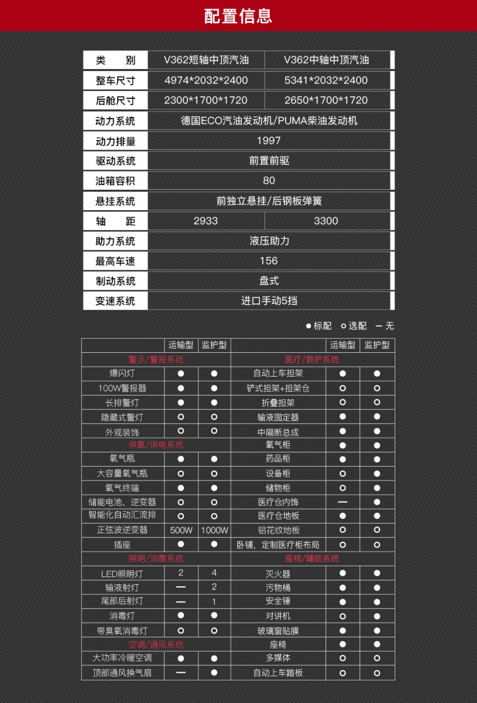 新全顺救护车销售15271321777 (2)