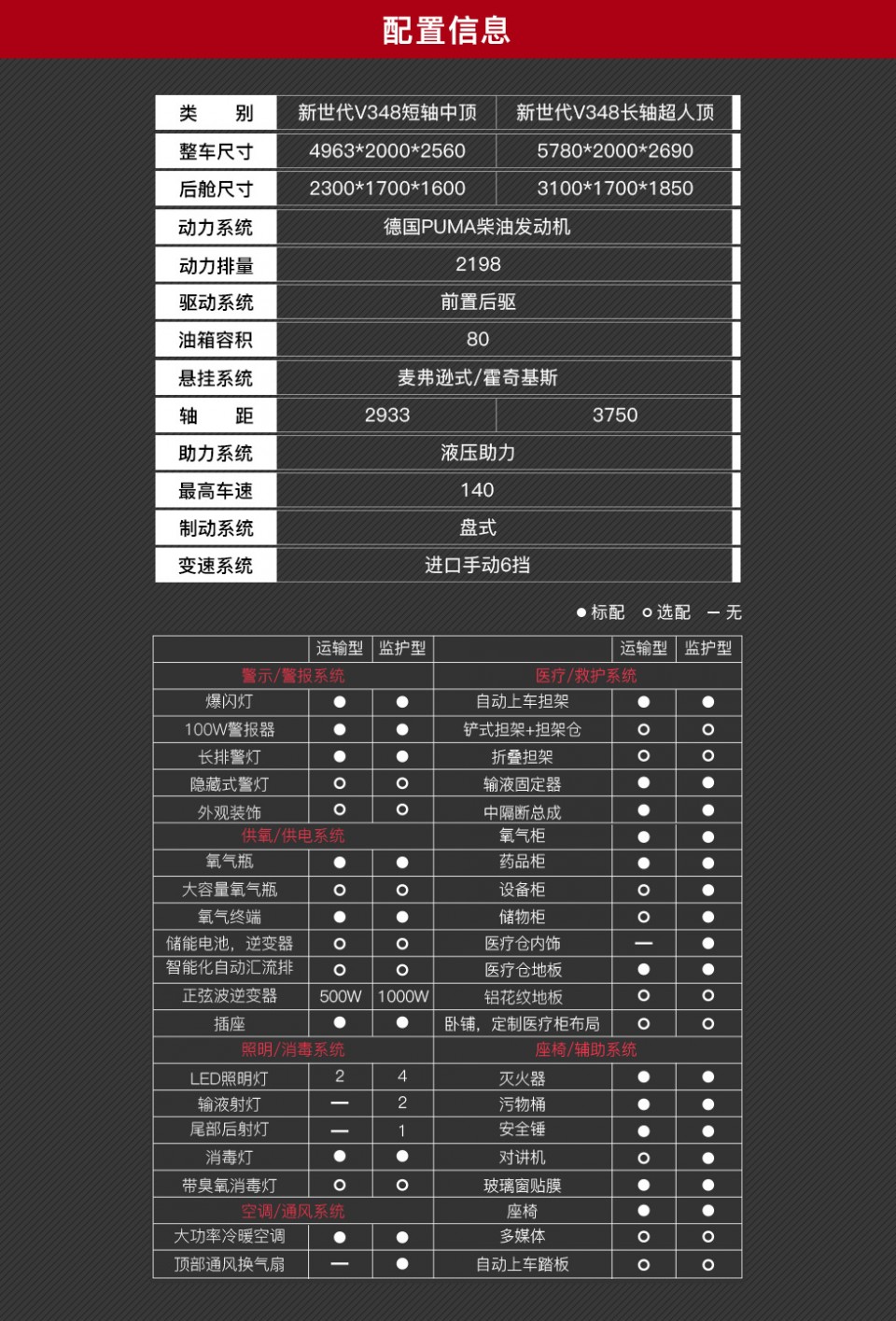 福特V348救护车厂家报价 (2)